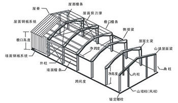三維鋼結構公司設計圖集