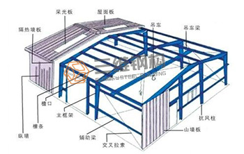 山東三維鋼結(jié)構(gòu)公司設計圖紙