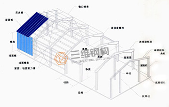 山東三維輕鋼結(jié)構(gòu)廠房圖紙