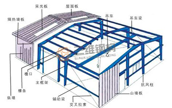 山東三維輕鋼結(jié)構(gòu)廠房圖紙分析