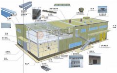 鋼結構市場的發(fā)展空間