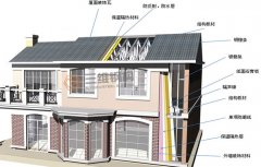國外鋼結構住宅產業(yè)化發(fā)展對我國建筑產業(yè)化的啟示