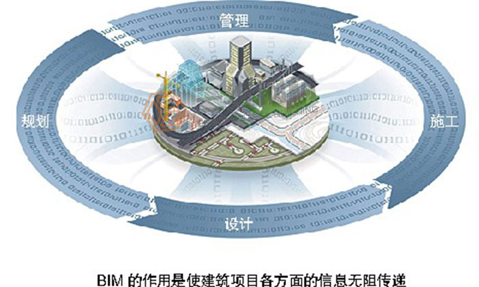 山東三維鋼結(jié)構(gòu)股份有限公司BIM系統(tǒng)