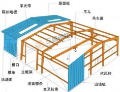 輕工類多層鋼結構廠房隔斷是怎樣的？