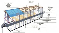 鋼結構廠房工程具體是由哪些構件所構成的，以及具有的特點？