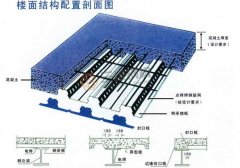 山東鋼結(jié)構(gòu)公司分析鋼結(jié)構(gòu)組合樓板和非組合樓板有何特點(diǎn)？