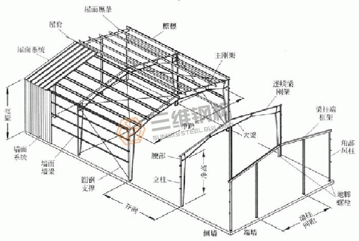 山東三維鋼結(jié)構(gòu)股份有限公司