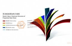 在鋼結(jié)構(gòu)廠房施工過程中如何選擇彩涂板？