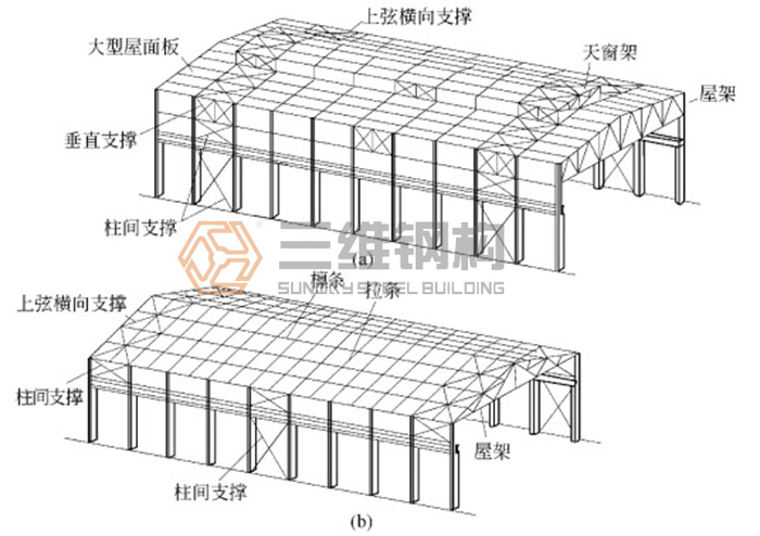 山東三維鋼結(jié)構(gòu)股份有限公司單層鋼結(jié)構(gòu)廠房