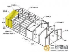 15個輕鋼結構廠房設計要點與藝術手法