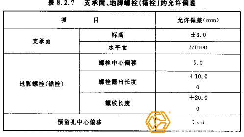 鋼結(jié)構(gòu)廠房鋼柱安裝注意事項(xiàng)圖示