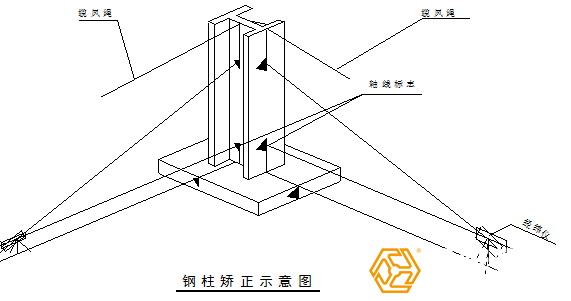 鋼結(jié)構(gòu)廠房鋼柱的校正圖示