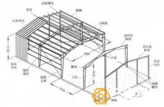 鋼結構廠房施工工作內(nèi)容范圍