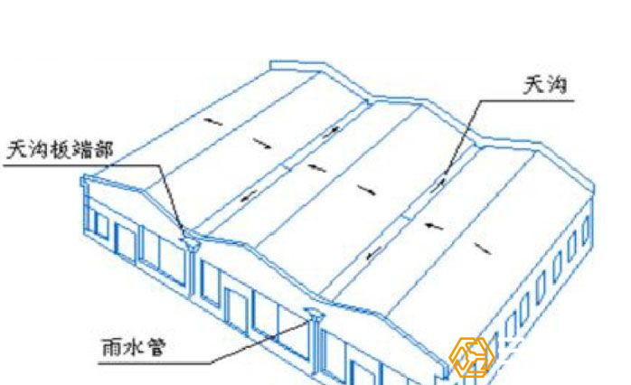 鋼結(jié)構(gòu)廠房天溝示意圖